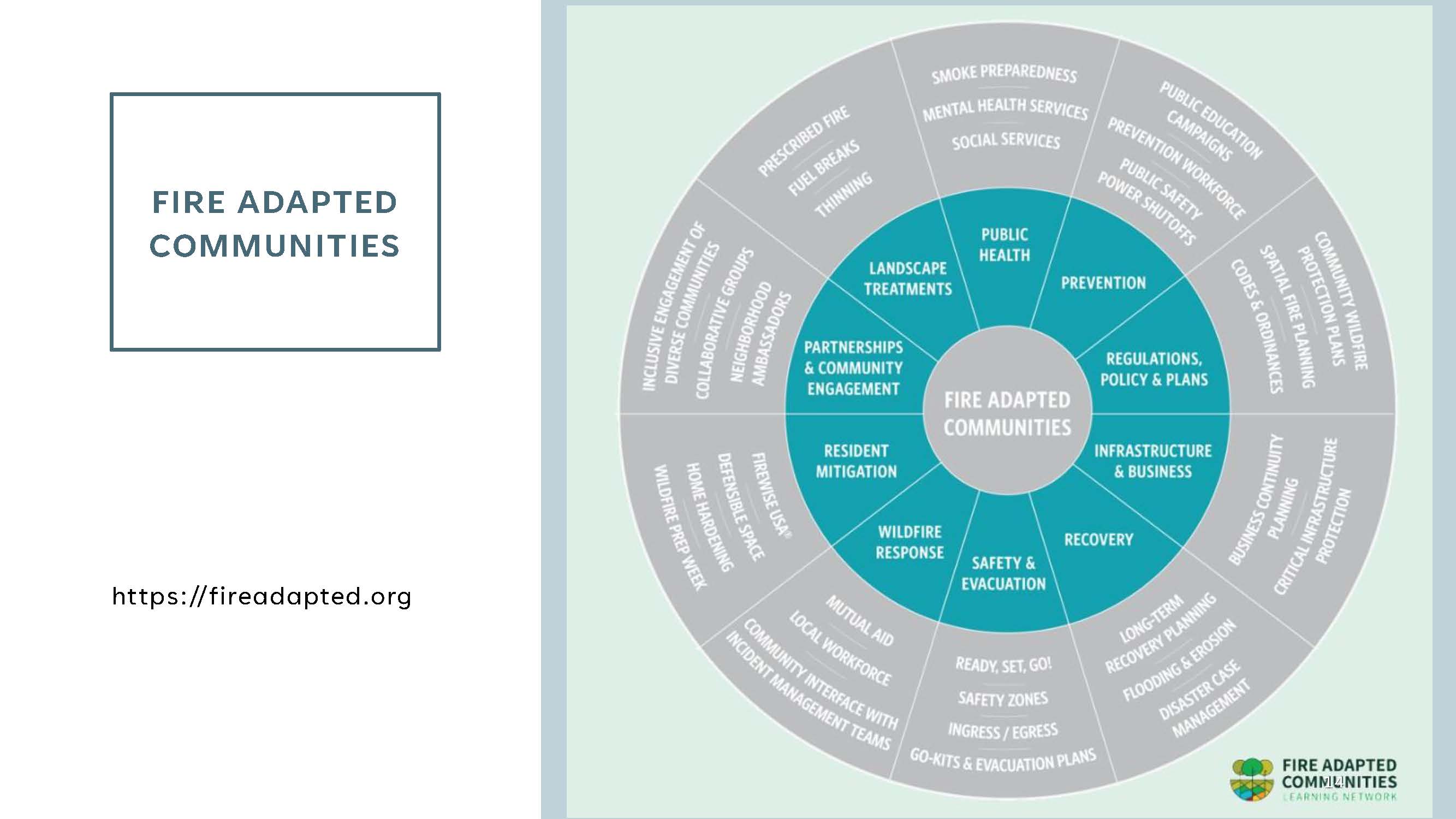 Lago Vista Firewise 2025.02.06 City Council Meeting 2_Page_14
