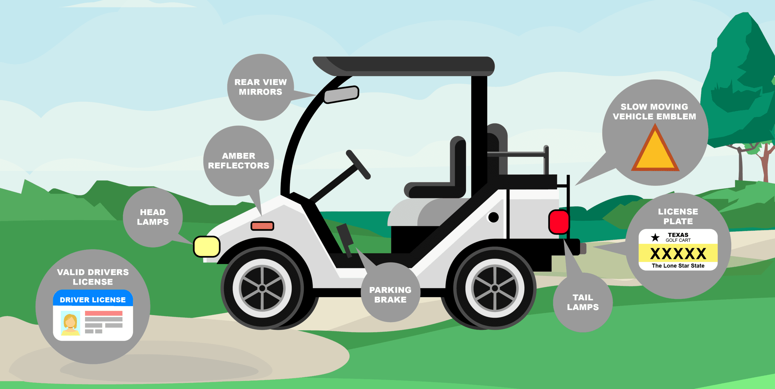 Golf Cart Regulations