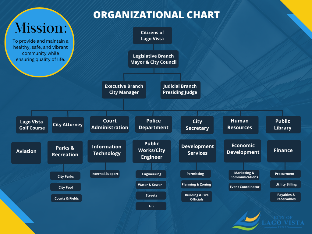 2025 Organizational Chart